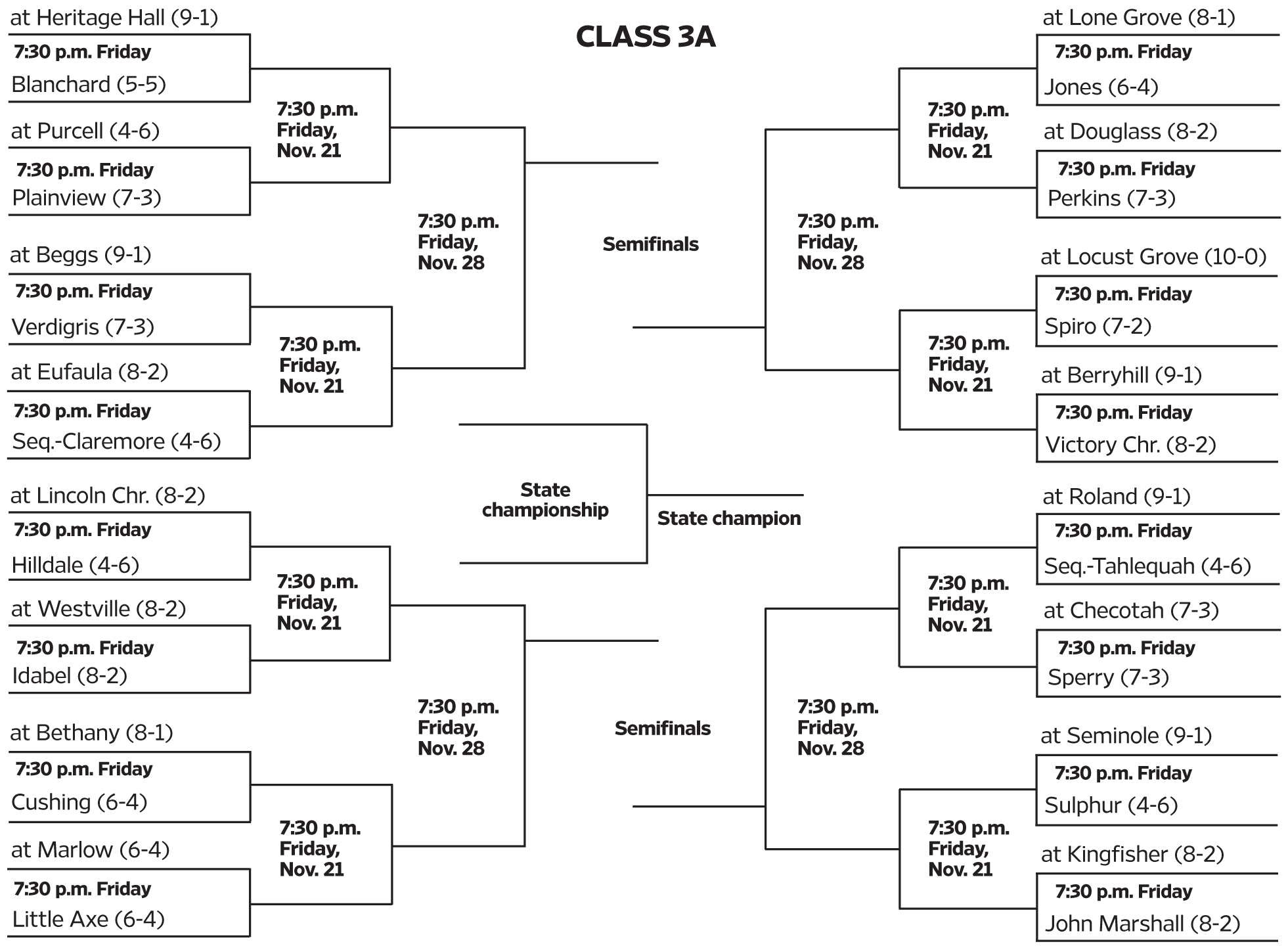 Oklahoma high school football playoffs Breaking down the Class 3A